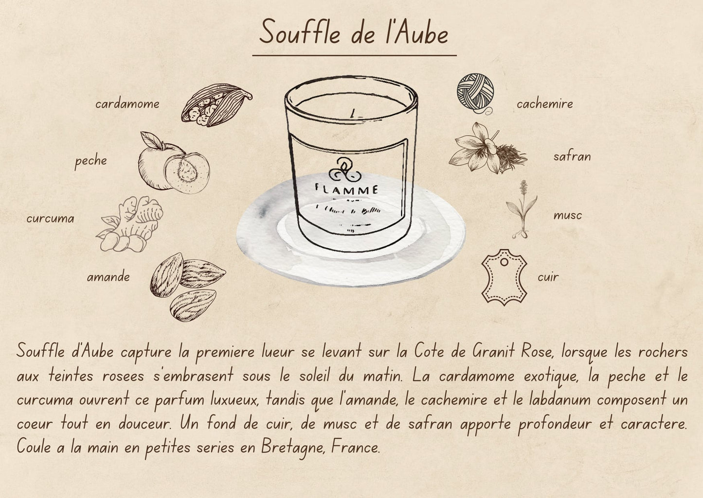 Tenval Breizh scent card – Flamme Candle Co