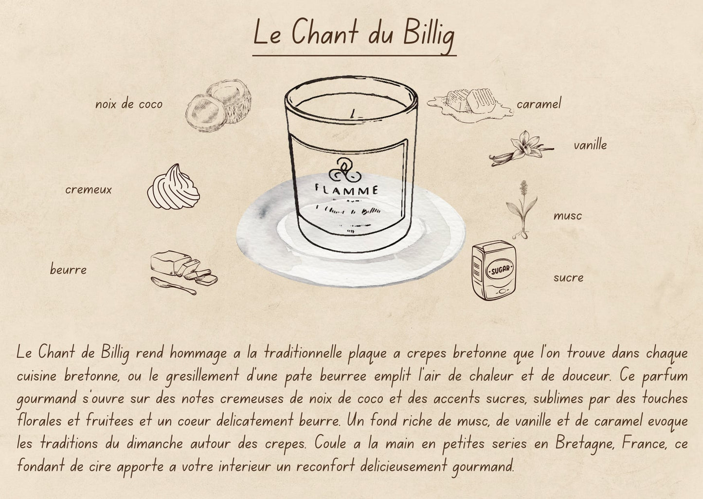 Flamme d'Hiver scent card – Flamme Candle Co